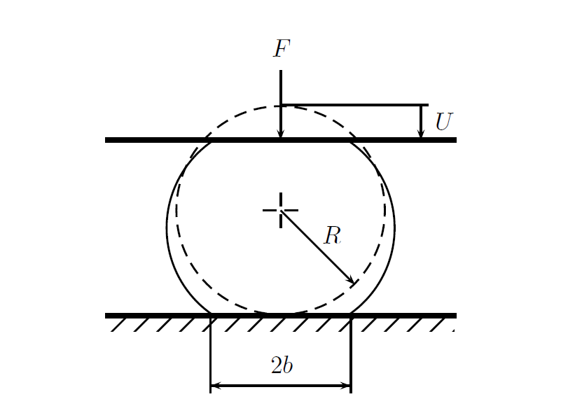 Transverse schematic of a carbon fibre under compression